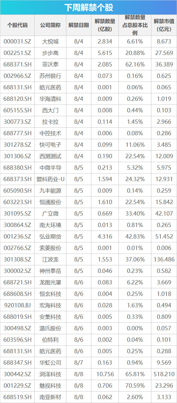 国内最安全的股票配资平台 下周关注丨7月CPI、PPI数据将公布，这些投资机会最靠谱
