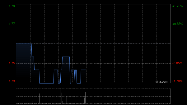 国内最安全的股票配资平台 周黑鸭于12月19日斥资7.85万港元回购4.55万股