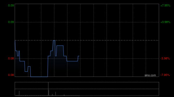 股票配资入门 PACIFIC LEGEND完成配售合共9852万股配售股份