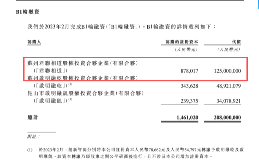 （图片来源：招股说明书）