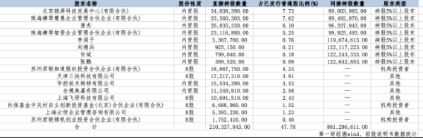 国内最安全的股票配资平台 揭开“大模型第一股”的资本版图：美团、蚂蚁、君联潜伏，地方国资扎堆入场